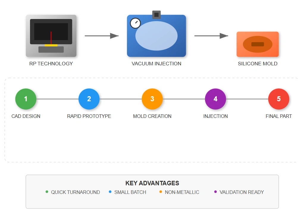 Single-Piece And Small-Batch Manufacturing Single-Piece And Small-Batch Manufacturing