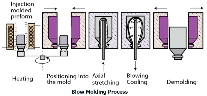 Mold Cavity Mold Cavity