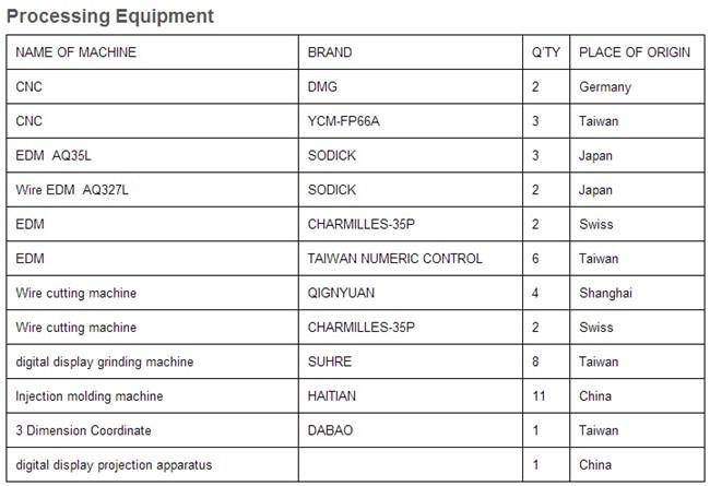 injection processing equipment.jpg